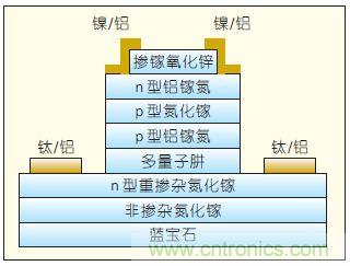 提升可見光通信系統(tǒng)性能，發(fā)展LED器件才是“硬道理”