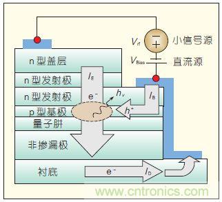 提升可見光通信系統(tǒng)性能，發(fā)展LED器件才是“硬道理”