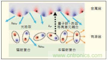 提升可見光通信系統(tǒng)性能，發(fā)展LED器件才是“硬道理”