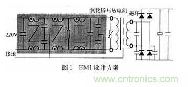 EMI設計方案