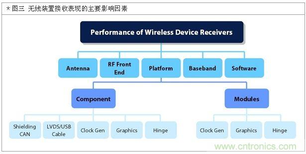 降低無線通訊噪聲干擾？攻城獅能否突圍在此一舉