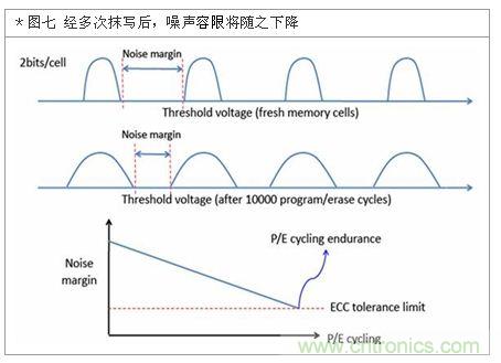 降低無線通訊噪聲干擾？攻城獅能否突圍在此一舉