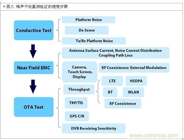 降低無線通訊噪聲干擾？攻城獅能否突圍在此一舉