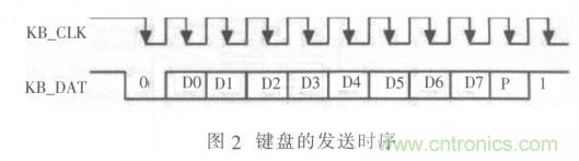 校園LED公告板遠程控制系統(tǒng)的設(shè)計與實現(xiàn)