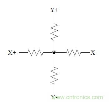 校園LED公告板遠程控制系統(tǒng)的設(shè)計與實現(xiàn)