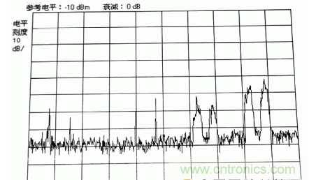 國防最前沿：電磁環(huán)境自動測試，衛(wèi)星地球站接招吧！