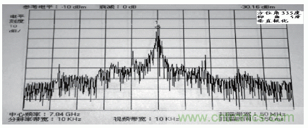 國防最前沿：電磁環(huán)境自動測試，衛(wèi)星地球站接招吧！