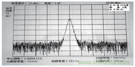 國防最前沿：電磁環(huán)境自動測試，衛(wèi)星地球站接招吧！