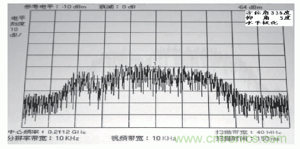 國防最前沿：電磁環(huán)境自動測試，衛(wèi)星地球站接招吧！