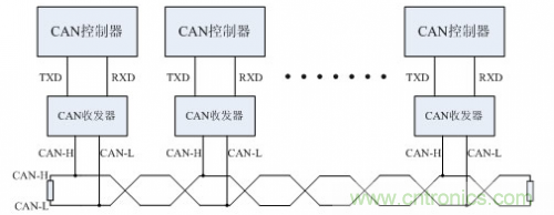 分分鐘解決戰(zhàn)斗！完爆CAN總線的問題節(jié)點(diǎn)！