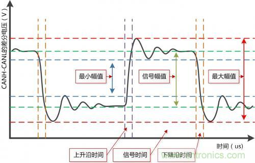 分分鐘解決戰(zhàn)斗！完爆CAN總線的問題節(jié)點(diǎn)！