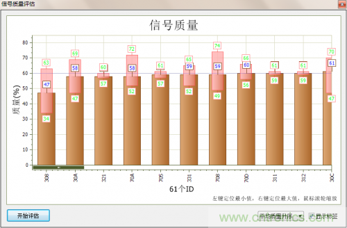 分分鐘解決戰(zhàn)斗！完爆CAN總線的問題節(jié)點(diǎn)！