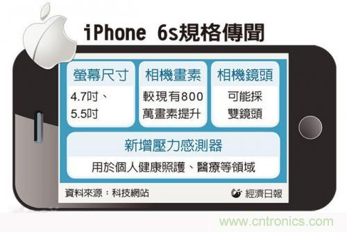 中關(guān)村提前透露：iPhone6s配置雙鏡頭而且還變焦！