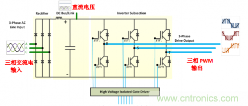 技術(shù)解析：名家講解電機(jī)驅(qū)動(dòng)和控制系統(tǒng)的測試