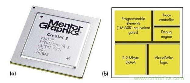 Mentor Graphiscs Crystal2“定制片上硬件仿真器”。