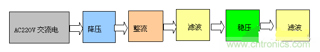 設計攻略：PC機智能家電系統(tǒng)電路設計解讀