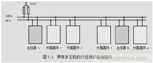 經(jīng)典薈萃：詳述I2C總線及時序總結(jié)