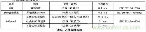 謹(jǐn)記：部署萬兆以太網(wǎng)必知的十大要點(diǎn)