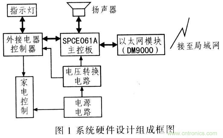 電路發(fā)燒友：以太網(wǎng)控制平臺電路設計