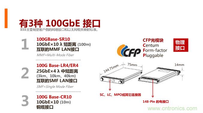 一張圖讓你遍知100G傳輸技術(shù)！