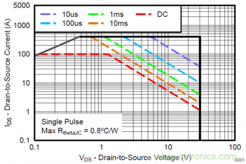 熱插拔控制器和功率MOSFET，哪個簡單？