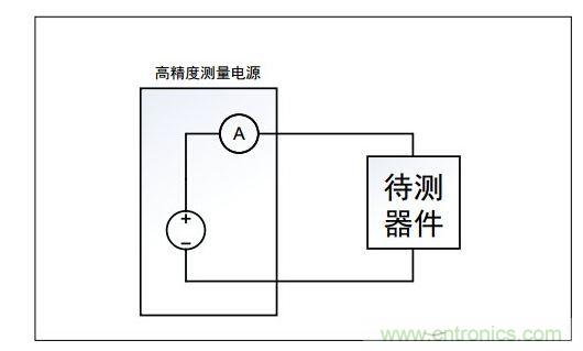 利用高精度測(cè)量電源進(jìn)行電流測(cè)量