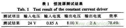 方案精講：無線LED照明驅(qū)動系統(tǒng)設(shè)計與實現(xiàn)