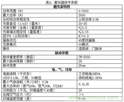 基礎(chǔ)知識應(yīng)有盡有，激光切割你還有不懂的？