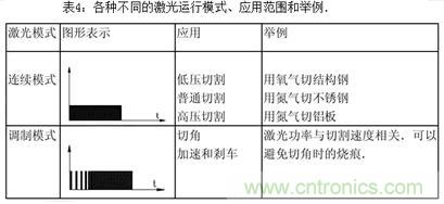 基礎(chǔ)知識應(yīng)有盡有，激光切割你還有不懂的？