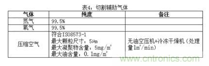 基礎(chǔ)知識應(yīng)有盡有，激光切割你還有不懂的？