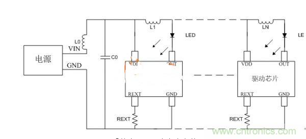 避免LED顯示屏不振蕩，關鍵在高穩(wěn)定驅(qū)動芯片