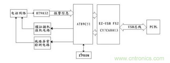 系統(tǒng)的前端電路