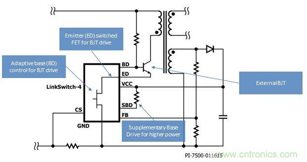 LinkSwitch-4開(kāi)關(guān)IC采用高級(jí)自適應(yīng)基極-發(fā)射極開(kāi)關(guān)驅(qū)動(dòng)技術(shù)，得以提高效率