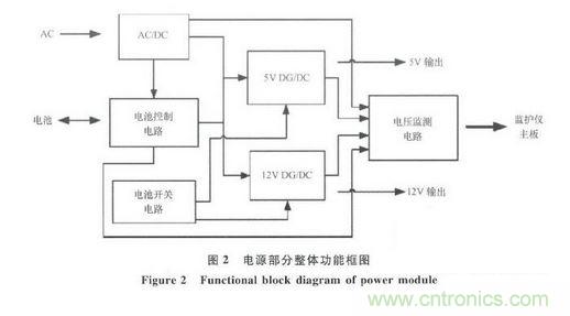 1.3 邁瑞PM9000監(jiān)護(hù)儀的電源部分