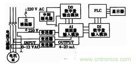 硬件設(shè)計框