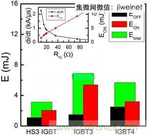 能源專家偏愛切換損耗少2倍的HS3 IGBT不是沒道理！