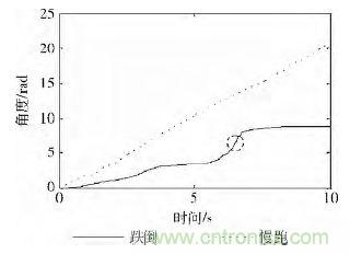 智能手機(jī)又有新發(fā)現(xiàn)！人體跌倒檢測系統(tǒng)的設(shè)計(jì)