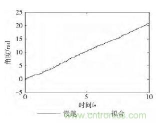 智能手機(jī)又有新發(fā)現(xiàn)！人體跌倒檢測系統(tǒng)的設(shè)計(jì)