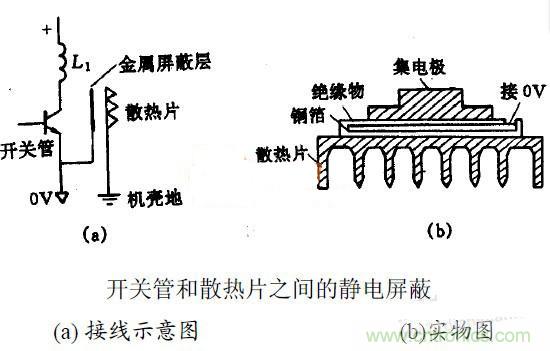 MOS管散熱片接地與EMC之間有何關聯(lián)？