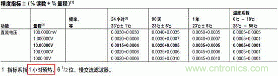 萬(wàn)用表都能給鋰電池充電？