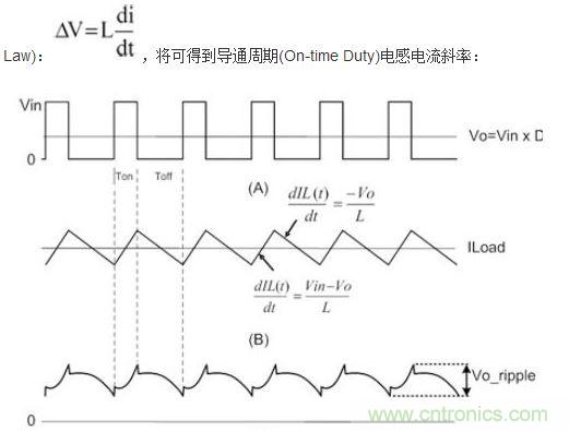 (A)LX的波形；(B)電感電流的波形；(C)輸出紋波波形