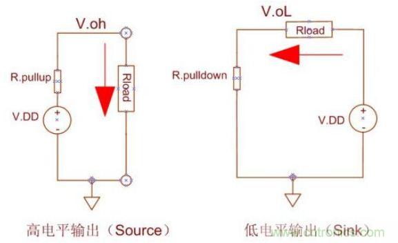 精彩解析：如何計(jì)算單片機(jī)功耗？