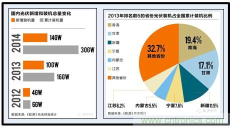 圖文并茂：光伏電站諧振抑制技術(shù)，如何進行諧波補償？