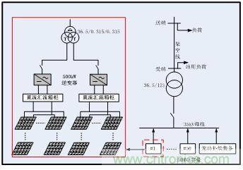 圖文并茂：光伏電站諧振抑制技術(shù)，如何進行諧波補償？