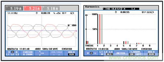 圖文并茂：光伏電站諧振抑制技術(shù)，如何進行諧波補償？