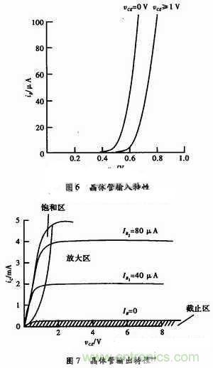 事半功倍！有了三極管等效模型，輕松搞定參數(shù)分析