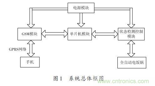 全自動電飯鍋都能遠程智能控制，還有什么不可能