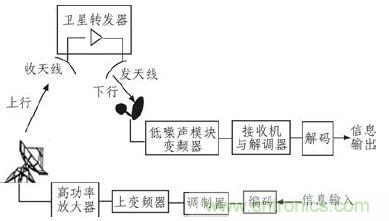 航天通信領(lǐng)域的主宰：直升機(jī)衛(wèi)星通信系統(tǒng)的技術(shù)解析