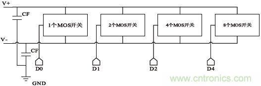 低功耗、低相位噪聲的CMOS壓控振蕩器設(shè)計(jì)