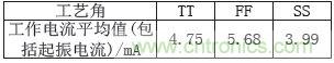 低功耗、低相位噪聲的CMOS壓控振蕩器設(shè)計(jì)